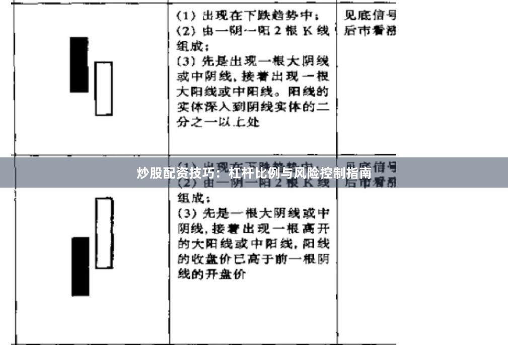 炒股配资技巧：杠杆比例与风险控制指南