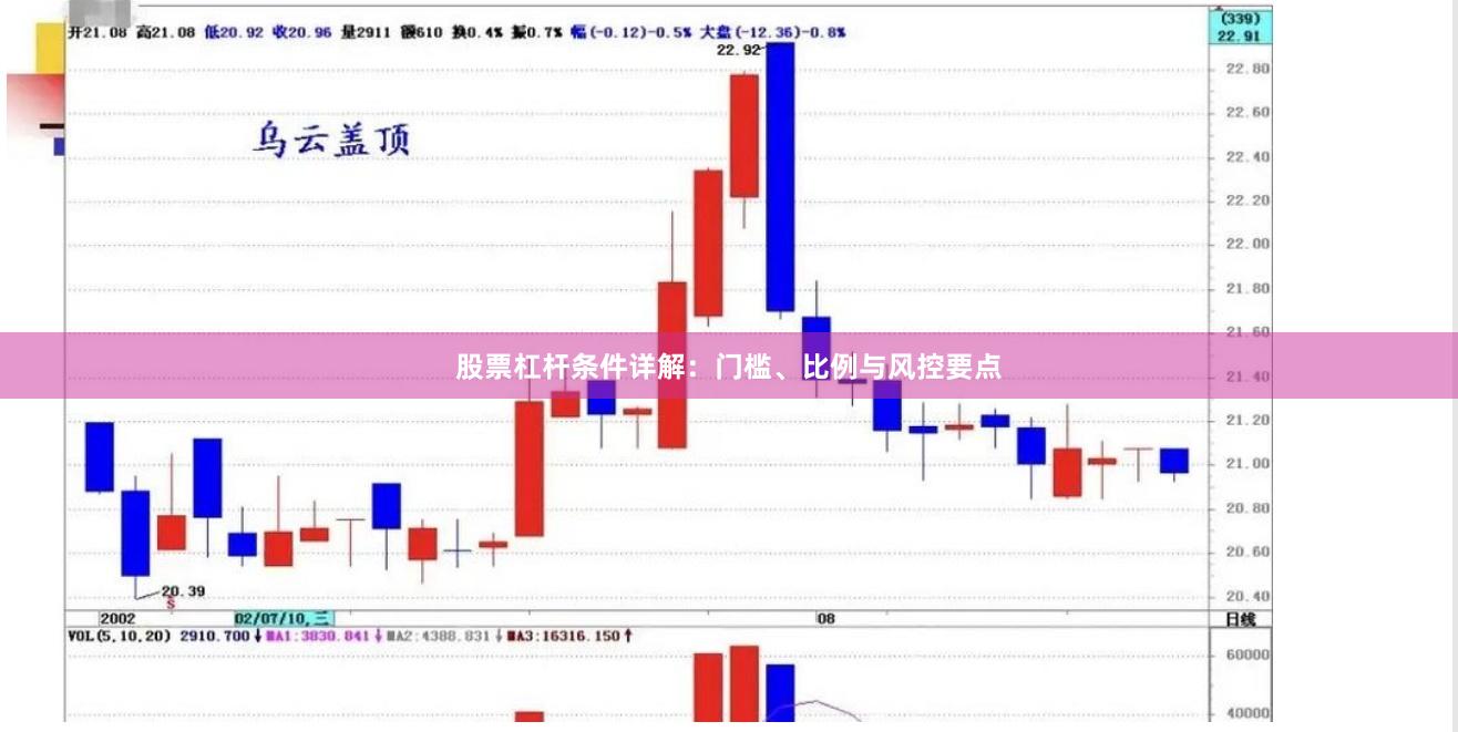 股票杠杆条件详解：门槛、比例与风控要点